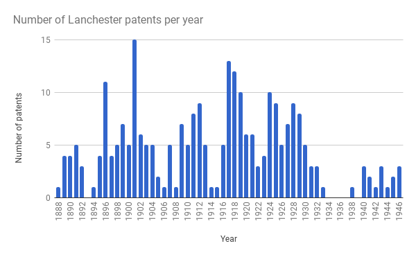 Patents