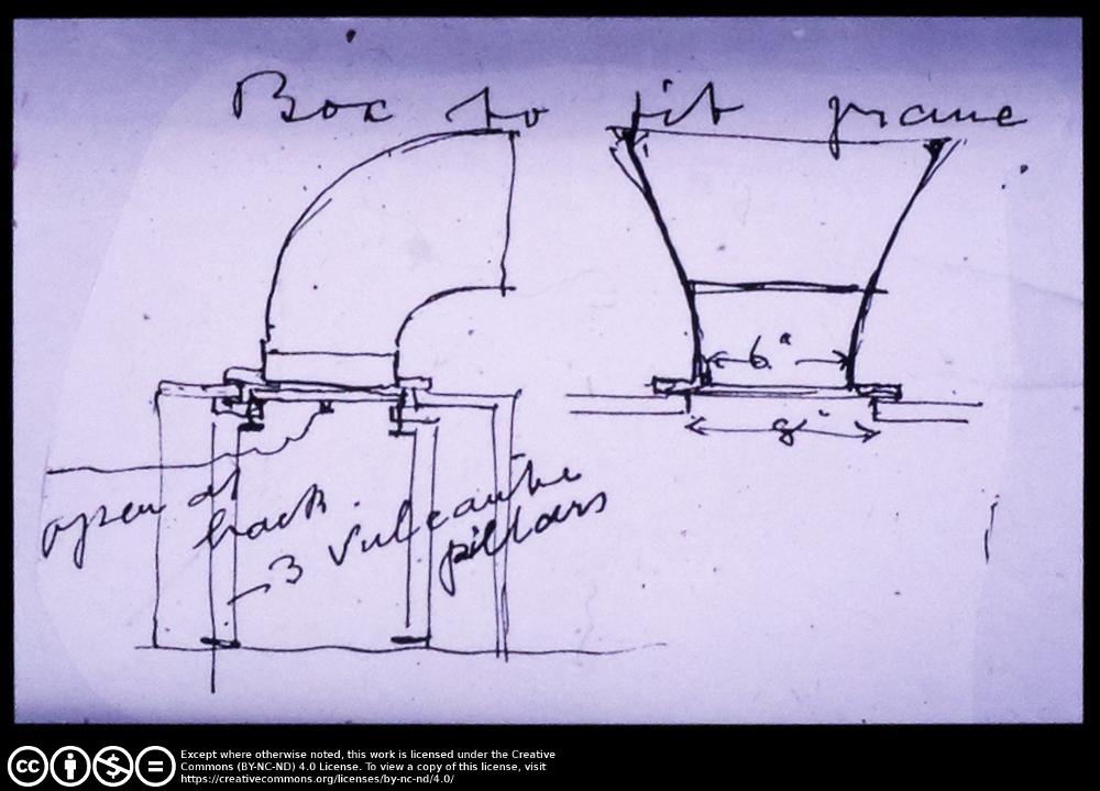 Sound Systems – Microphones, Amps and Loudspeakers